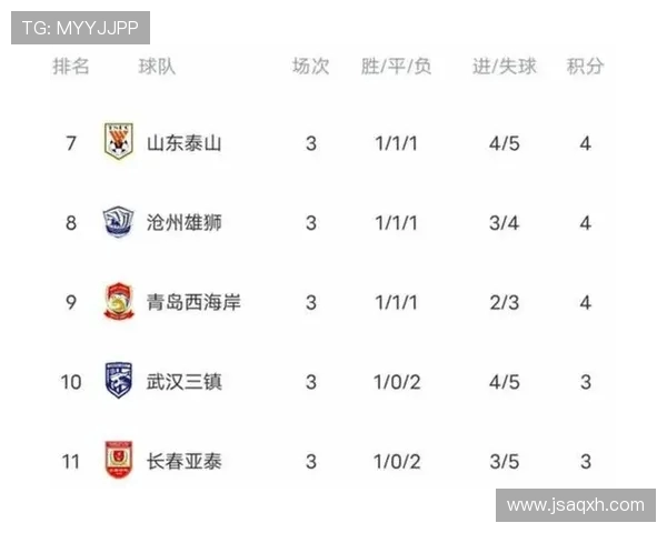 上海申花在中超联赛的赛程安排与重点比赛