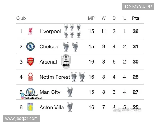 英超哪只球队厉害:分析目前或历史上最强的英超球队。 英超哪只球队厉害:分析目前或历史上最强的英超球队。