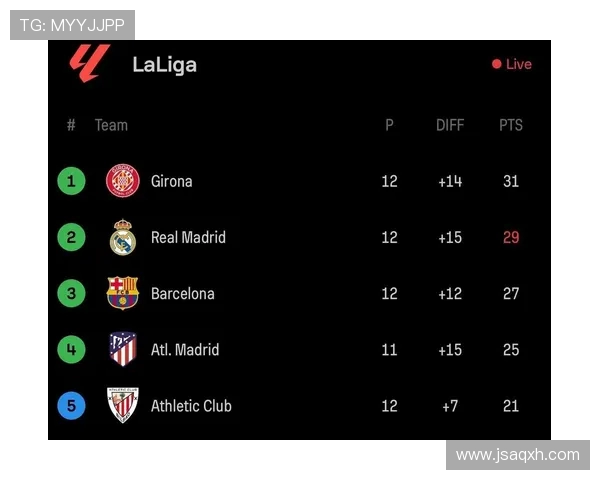 西甲每年积分榜排名及赛季积分统计