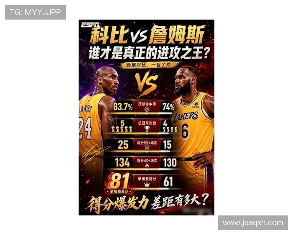 2017年NBA全明星投票正式开启科比詹姆斯领衔首发名单